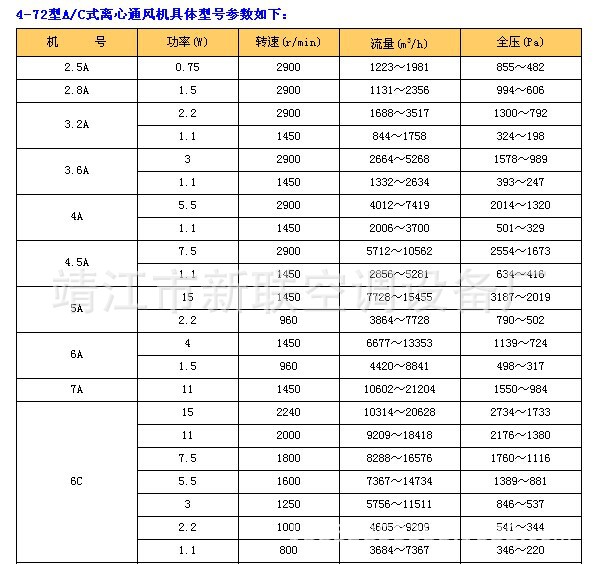 4-72風機參數(shù)